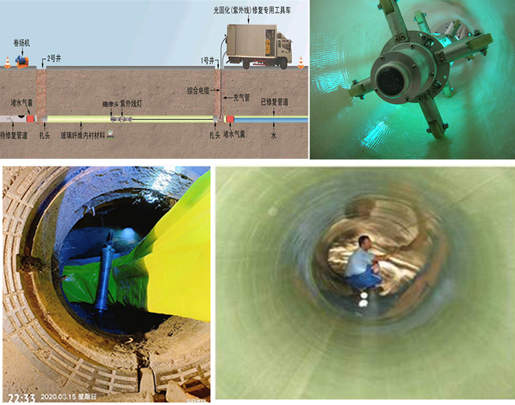 康马UV-CIPP内衬修复