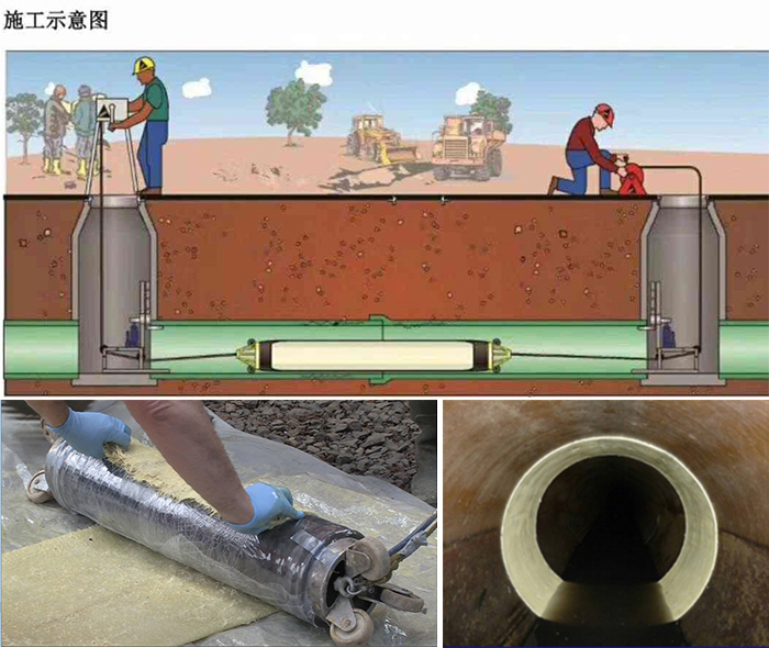 康马管道局部点状修复